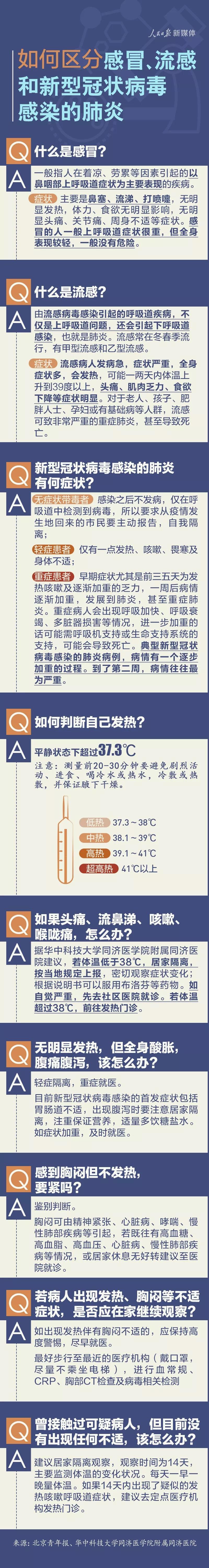 有用！怎样区分伤风流感和新型冠状病毒肺炎